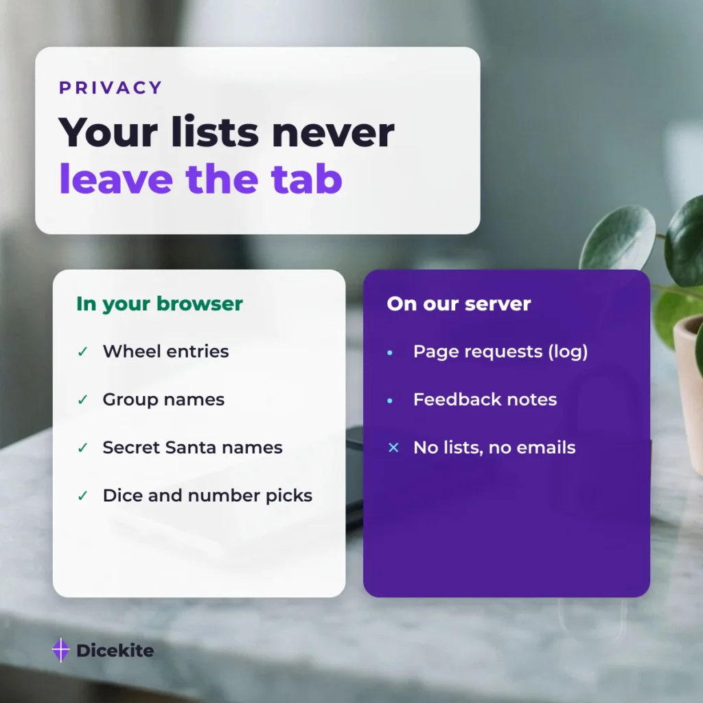 Dicekite privacy: wheel entries and Secret Santa names stay in your browser, only logs and feedback reach the server