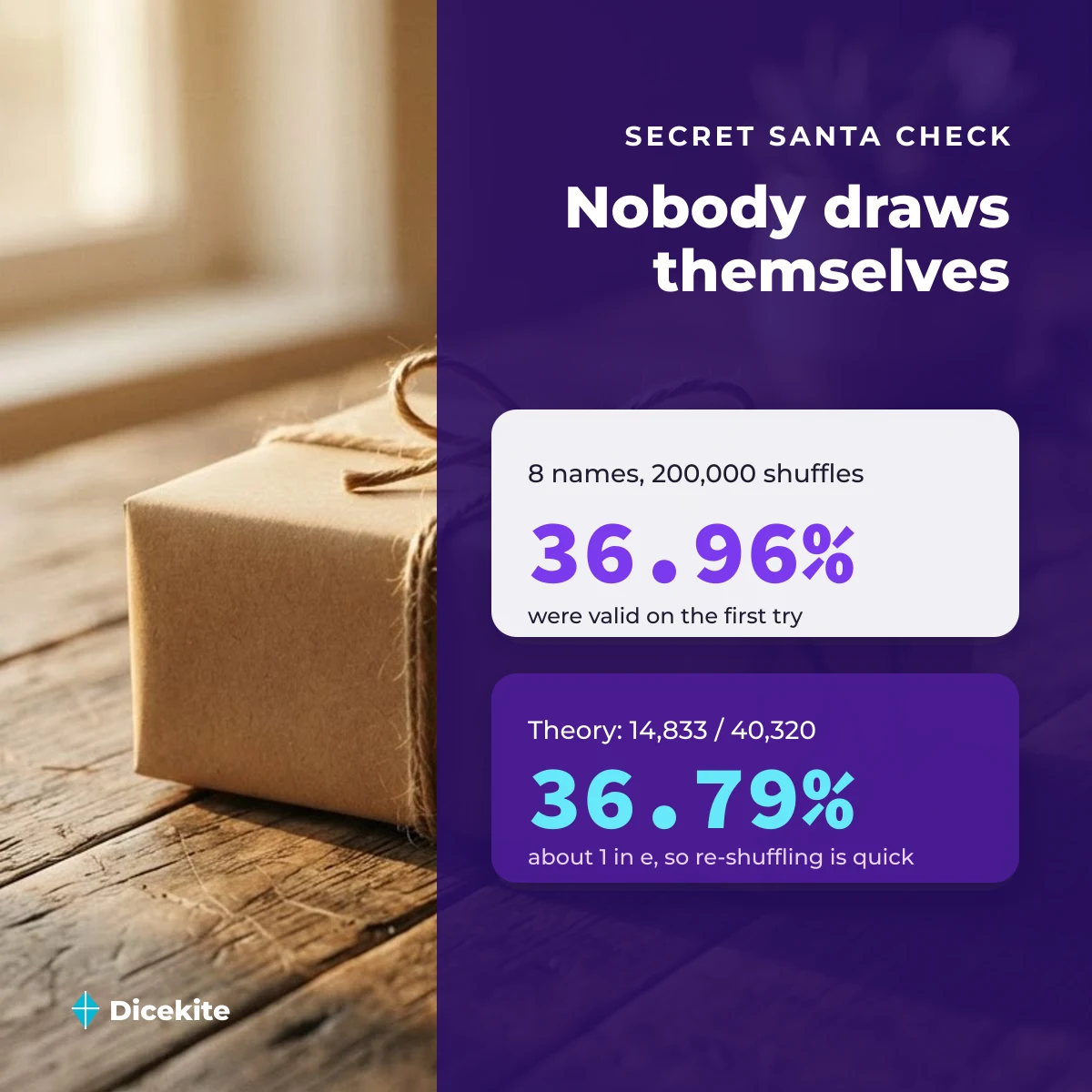 Secret Santa shuffle test: 36.96% of 200,000 shuffles of 8 names had nobody drawing themselves, theory 36.79%